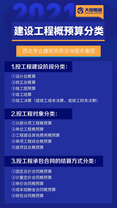 建設工程概預算分類